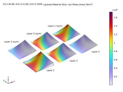 Stacking Sequence Optimization - Beautiful HD Mountain Images | Free Download