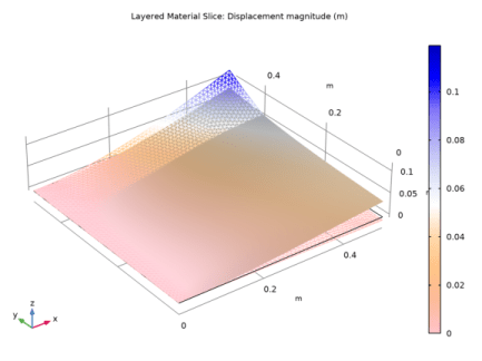 Pdf Simultaneous Shape And Stacking Sequence Optimization Of - Download High Quality Gradient Pattern | 4K