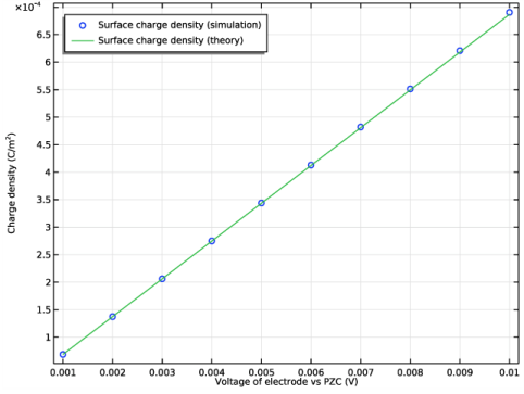Models Echem Diffuse Double Layer Pdf Diffusion Chemistry - Download Amazing Vintage Design | Mobile