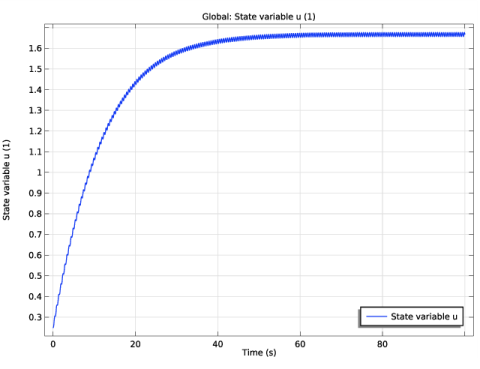 Time Dependent Optimization - 4K Abstract Arts for Desktop