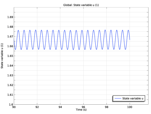 Time Dependent Optimization - Ultra HD City Wallpaper - Ultra HD
