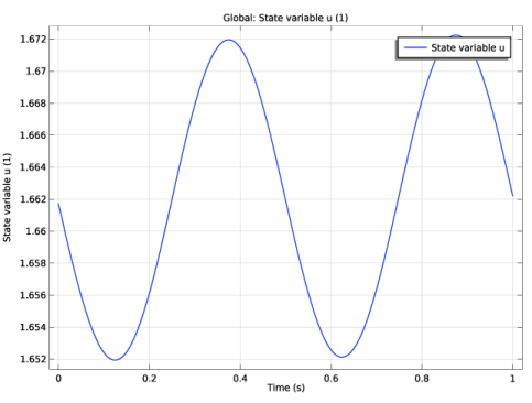 Time Dependent Optimization - Best Ocean Photos in HD
