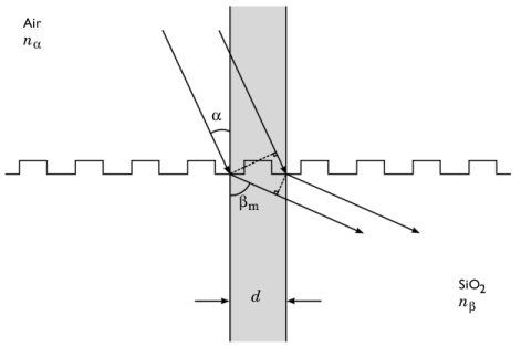 Solution Diffraction Grating Expt Studypool - Colorful Illustrations - Artistic Mobile Collection