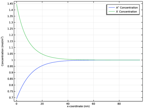 Models Chem Diffuse Double Layer P1 Pdf Physical Sciences - Minimal Photos - Classic Ultra HD Collection