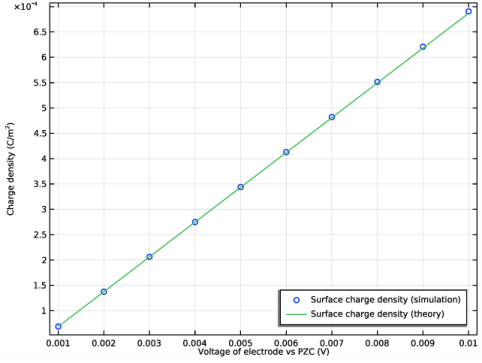 Total Concentrations In The Diffuse Layer When Using The Full Diffuse - HD Space Illustrations for Desktop
