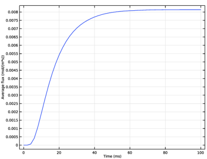 Measured Diffusivity Ratios With Effective Diffusivity Model - High Quality Landscape Design - Retina