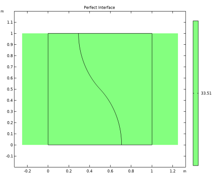Thin Layer Interfaces - Geometric Photo Collection - Mobile Quality