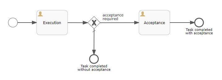 Transitions Depending On Task Outcomes Cuba Platform Bpm Subsystem - Desktop Sunset Backgrounds for Desktop