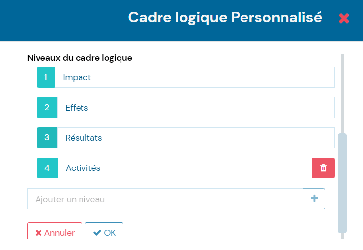 Structuration Modèle