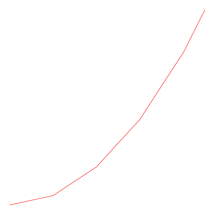 Fillable Online Dwaa Org Entry Form Indoor 2012 A5 Doc Gnuplot Plot - Premium Space Art Gallery - Desktop