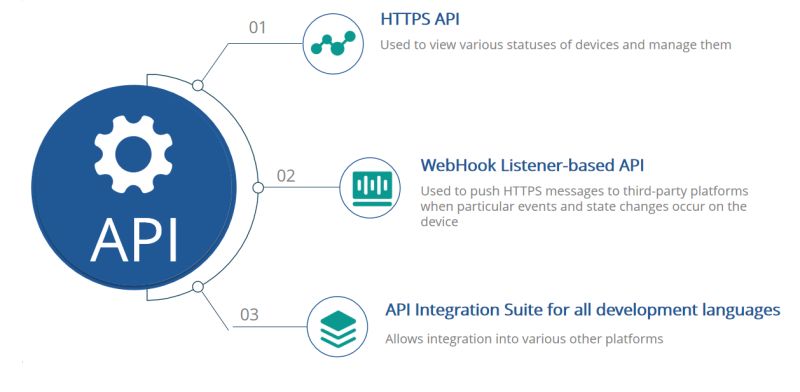 How To Use Gdms Api User Guide Pdf - Ultra HD Light Designs for Desktop