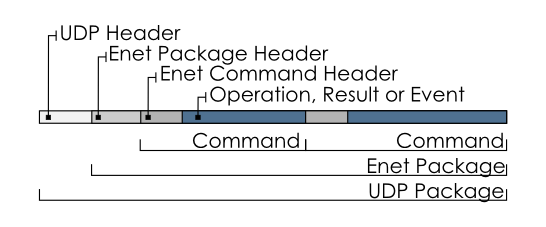 Sbgecom Library Binary Protocol - Best Light Illustrations in Desktop