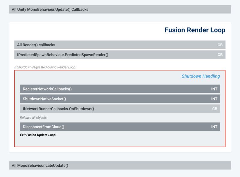 Fusion 1 Execution Order Photon Engine - Download Elegant Minimal Texture | 8K