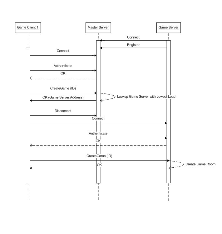 Load Balancing Flows Visualcron Documentation - Best Light Pictures in Desktop