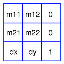The answer, or resultant matrix, will have the same number of rows as the . Qmatrix Class Qt Gui 5 15 7