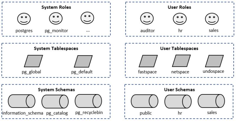 Pgbackrest Features Redrock Postgres - Premium Colorful Art Gallery - Desktop