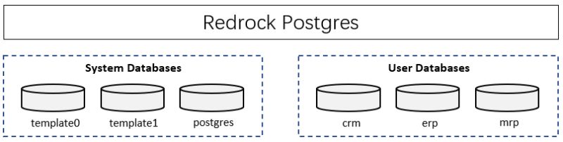 Pgbackrest Features Redrock Postgres - Desktop Mountain Patterns for Desktop