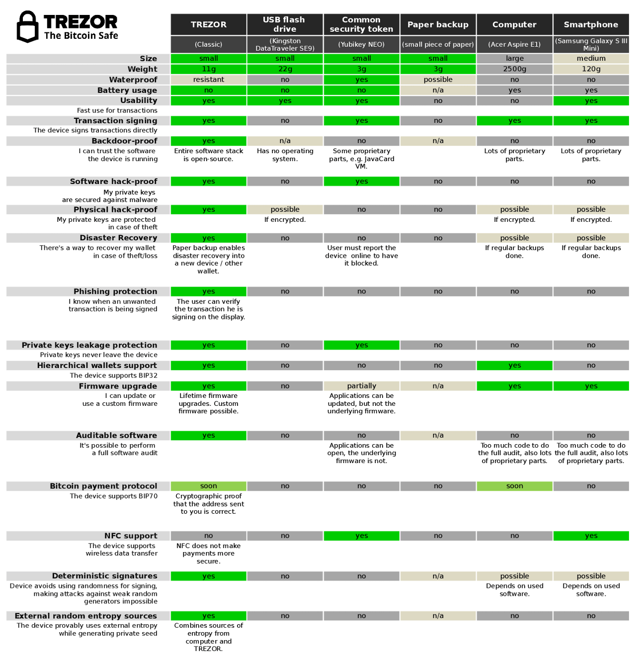 Normally, this secret key is stored in your . Why Not A Paper Wallet R Bitcoin