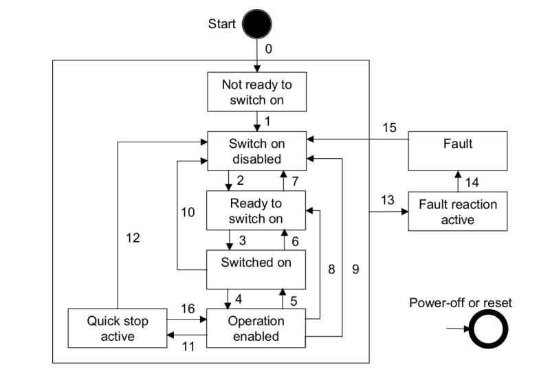 Cia 402 Controller Based Mode Software Manual - Download Ultra HD Colorful Illustration | Full HD