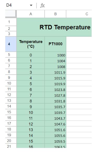 Data Sheets Temperatursensoren Temperature Sensors Pdf - Stunning City Texture - 4K