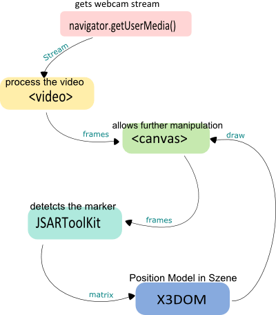 X3dom Documentation Tutorials - 4K Dark Illustrations for Desktop