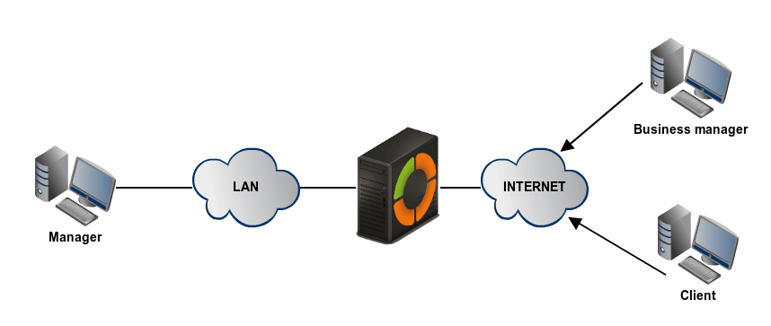 Er wird für windows, mac os und linux . Virtual Private Network Vpn Service With Openvpn Zentyal 7 0 Documentation