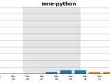 Docathon Mne Python