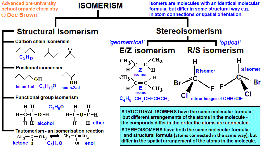 What Are The Names And Structural Formulas Of All Possible Isomers Of Hexane Quora For a particular isomer of C8H18C8H18 the combustion reaction produces 50995 kJ50995 kJ of heat per mole of C8H18gC8H18g consumed under standard conditions.