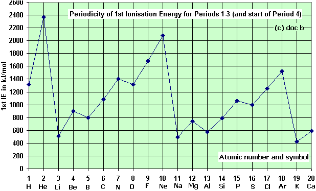 Radians during this busy holiday shopping season, packages are often placed on conveyor. A Level Z 1 To 20 Periodicity Plots Graphs Of Physical Properties Of Elements Of The Periodic Table Gce As A2 Inorganic Revision Notes Ks5
