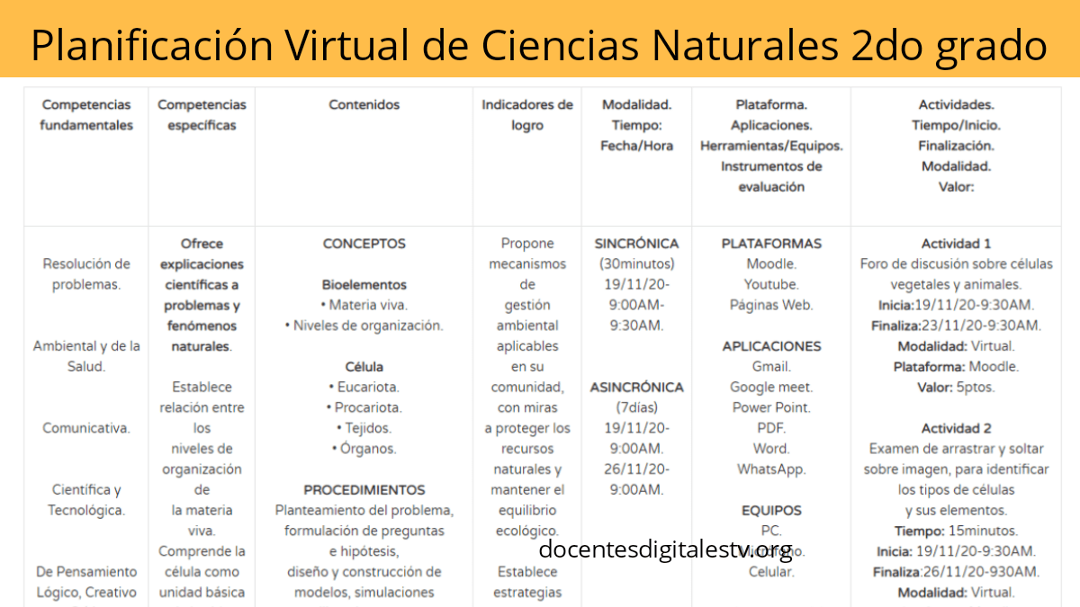 Planificación virtual de Naturales 2dogrado