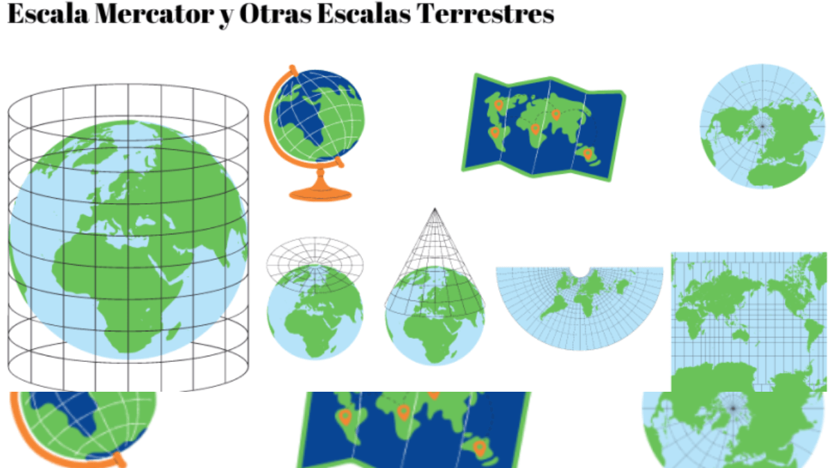 Escala Mercator y Otras Escalas Terrestres