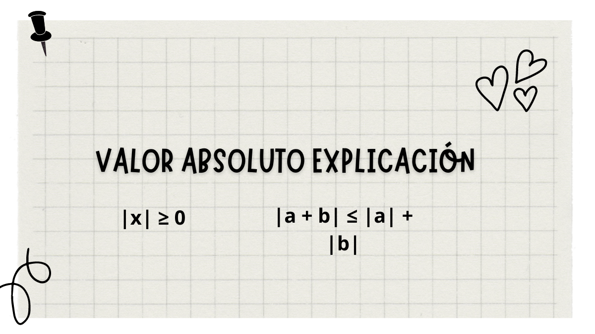 Valor absoluto explicación