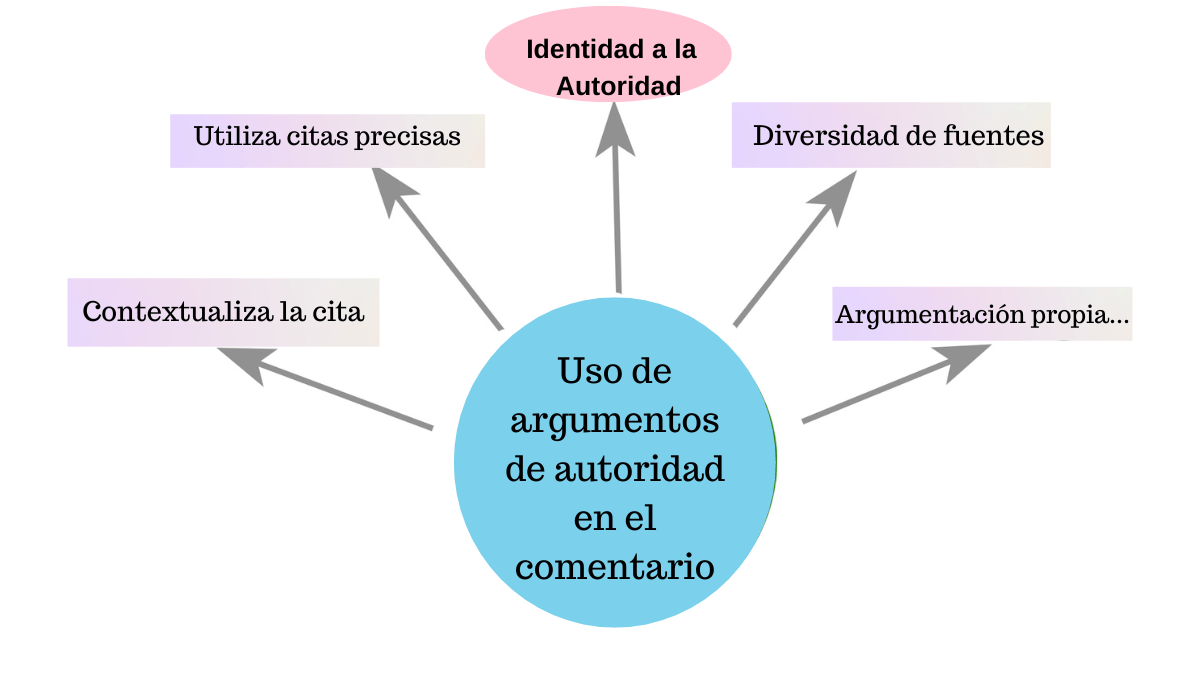 Uso de argumentos de autoridad en el comentario