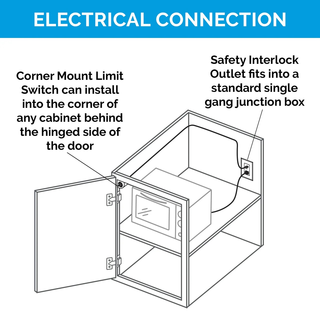 Safety Outlet With Corner Switch Single Device Protection Docking