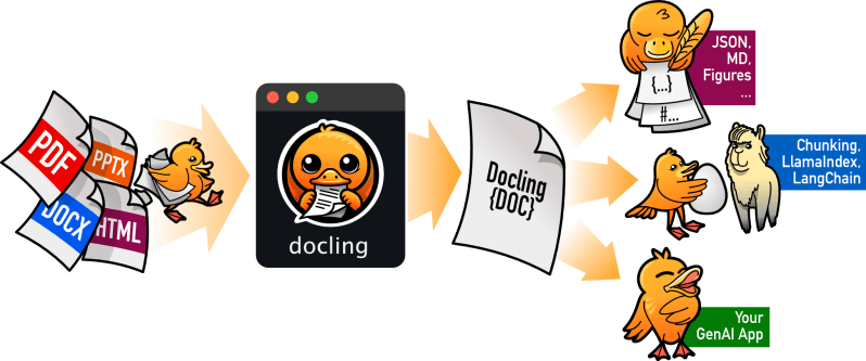 Docling Docling Core Npm - HD Landscape Patterns for Desktop