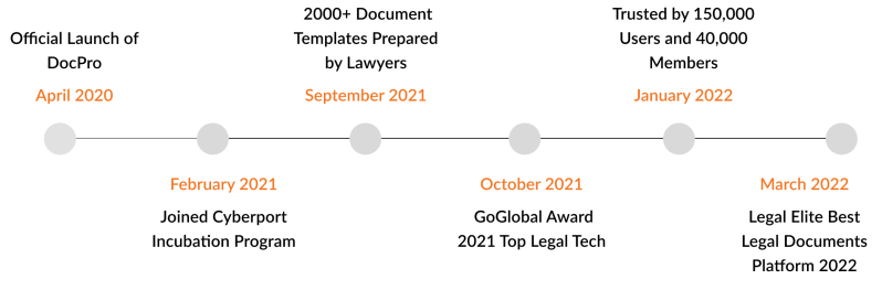 Hands On With Docpro Revolutionise Document Processing And Onboarding - Classic 4K Light Pictures | Free Download