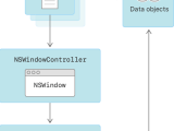 Developing A Document Based App Apple Developer Documentation