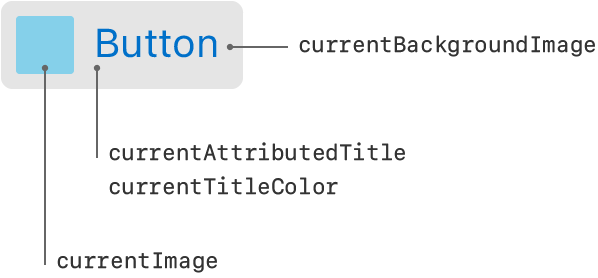 Ui Uilabel Uibutton Csdn - Artistic Desktop Space Images | Free Download
