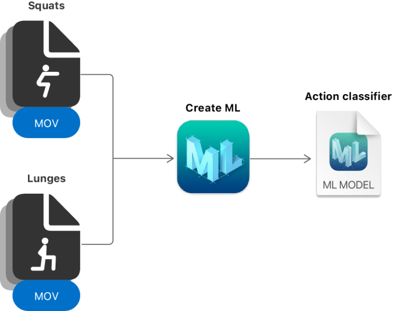 How To Prepare Object Detection Dataset For Createml - HD Ocean Backgrounds for Desktop