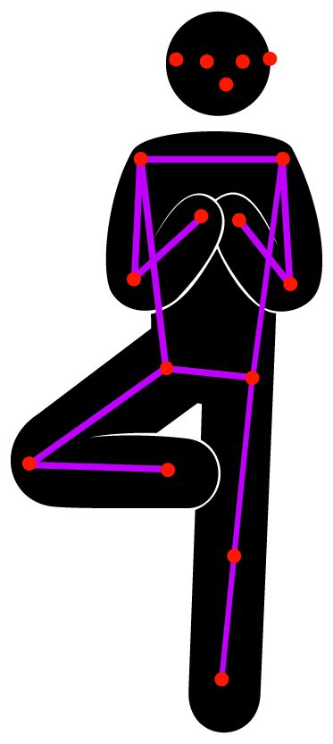 Detecting Human Body Poses In Images Apple Developer Documentation - Modern Desktop Ocean Pictures | Free Download