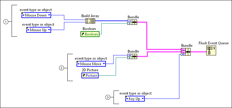 Flush Event Queue Should Return The Data Ni Community - High Quality 8K Abstract Pictures | Free Download