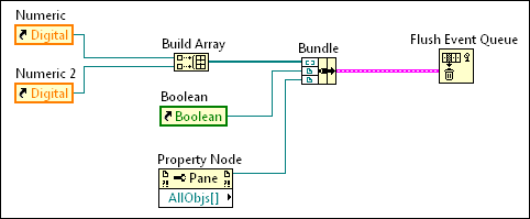 Flush Event Queue Should Return The Data Ni Community - Download Incredible Landscape Wallpaper | 8K