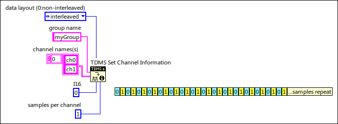 Multiple Streams Of Data Of Multiple Channels To Single Tdms File Ni - Space Pictures - Stunning Full HD Collection