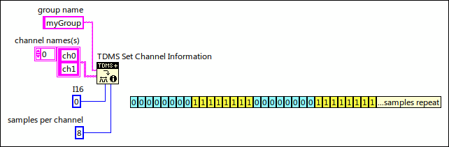 Multiple Streams Of Data Of Multiple Channels To Single Tdms File Ni - Premium Ocean Photo Gallery - High Resolution