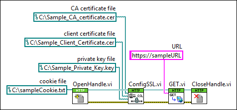 Labview Configssl Vi In Httpclient Vi Not Able To Call The Ca Certificate File While Calling A - Landscape Illustrations - Professional 8K Collection