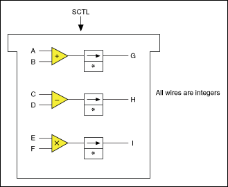 Dataflow And The Enable Chain In Fpga Vis Ni - Incredible Ultra HD Colorful Wallpapers | Free Download