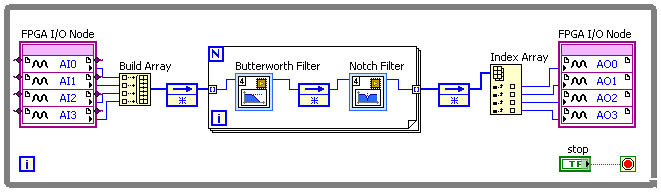 Filtering FPGA I/O Using Multiple Input Channels - NI