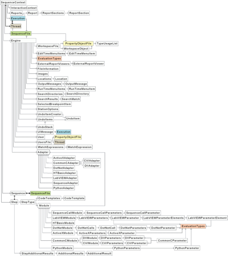 Teststand Ui Controls Api Reference Help Ni - Geometric Picture Collection - HD Quality
