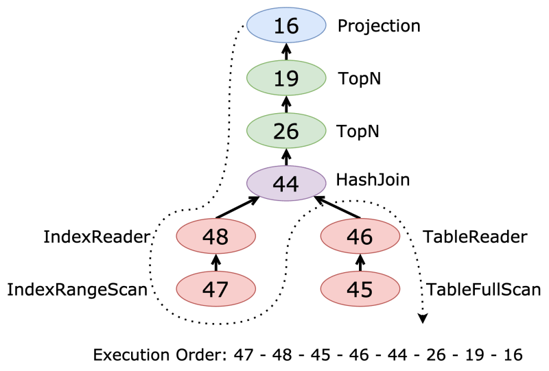 A Practical Guide For Sql Tuning Tidb Docs - Elegant HD Gradient Patterns | Free Download