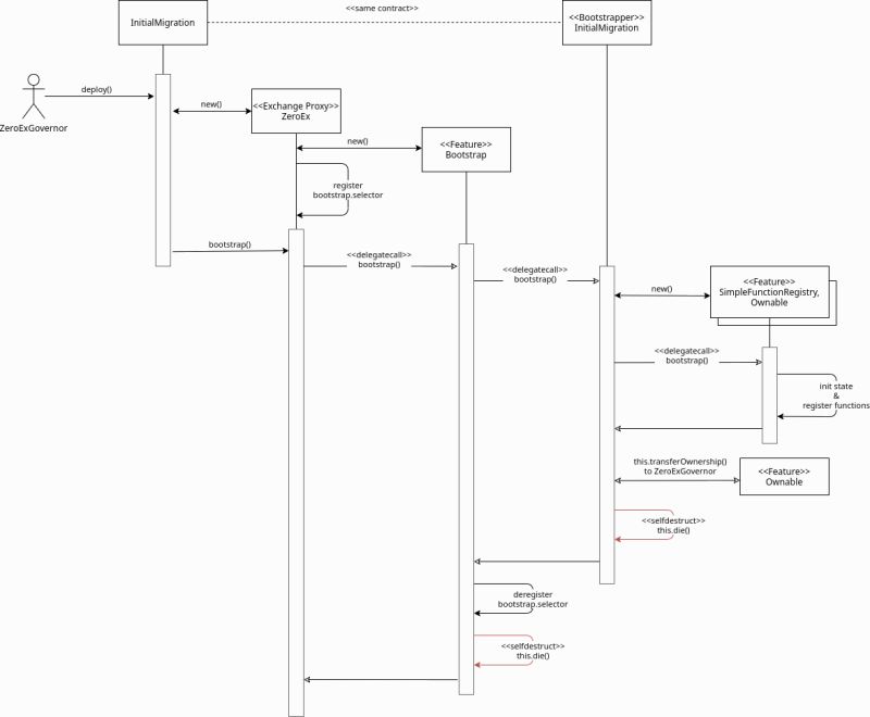 Proxy 0x Protocol 4 1 Documentation - Ultra HD Abstract Designs for Desktop